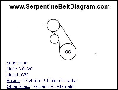 2008 VOLVO C30 with 5 Cylinder 2.4 Liter (Canada) Engine