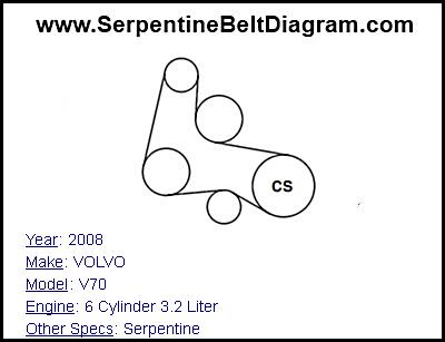 2008 VOLVO V70 with 6 Cylinder 3.2 Liter Engine