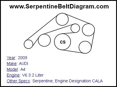 2009 AUDI A4 with V6 3.2 Liter Engine