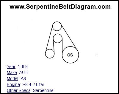 2009 AUDI A6 with V8 4.2 Liter Engine
