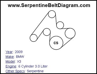 2009 BMW X3 with 6 Cylinder 3.0 Liter Engine