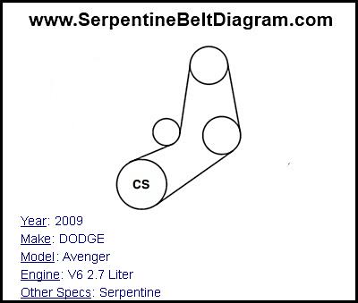2009 DODGE Avenger with V6 2.7 Liter Engine