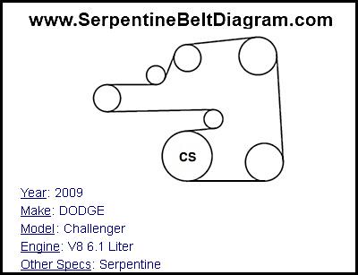 2009 DODGE Challenger with V8 6.1 Liter Engine