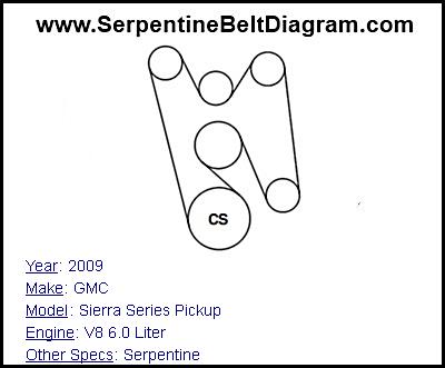 2009 GMC Sierra Series Pickup with V8 6.0 Liter Engine