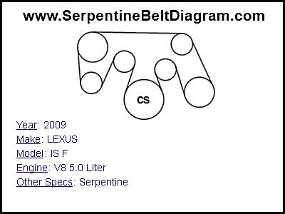 2009 LEXUS IS F with V8 5.0 Liter Engine