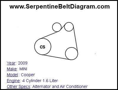 » 2009 MINI Cooper Serpentine Belt Diagram for 4 Cylinder 1.6 Liter ...