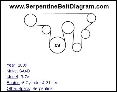 2009 SAAB 9-7X with 6 Cylinder 4.2 Liter Engine