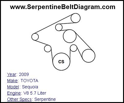 2009 TOYOTA Sequoia with V8 5.7 Liter Engine