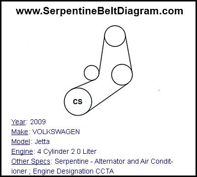 2009 VOLKSWAGEN Jetta with 4 Cylinder 2.0 Liter Engine