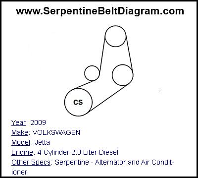 2009 VOLKSWAGEN Jetta with 4 Cylinder 2.0 Liter Diesel Engine