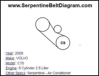 2009 VOLVO C70 with 5 Cylinder 2.5 Liter Engine