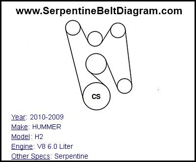 2010-2009 HUMMER H2 with V8 6.0 Liter Engine