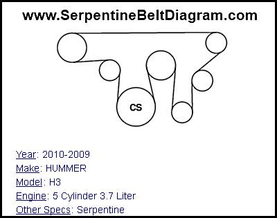 2010-2009 HUMMER H3 with 5 Cylinder 3.7 Liter Engine