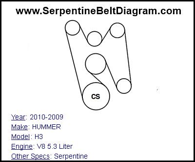 2010-2009 HUMMER H3 with V8 5.3 Liter Engine