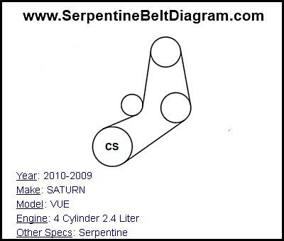 2010-2009 SATURN VUE with 4 Cylinder 2.4 Liter Engine
