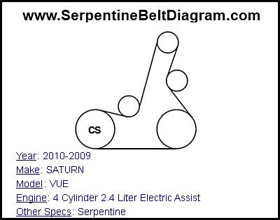 2010-2009 SATURN VUE with 4 Cylinder 2.4 Liter Electric Assist Engine