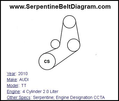 2010 AUDI TT with 4 Cylinder 2.0 Liter Engine