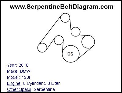 2010 BMW 128I with 6 Cylinder 3.0 Liter Engine