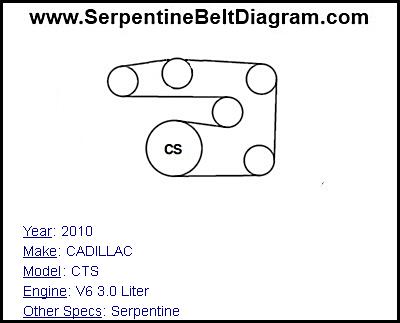 2010 CADILLAC CTS with V6 3.0 Liter Engine