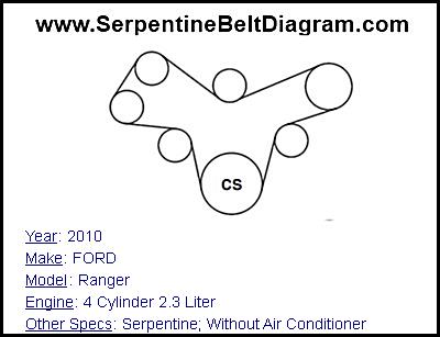 2010 FORD Ranger with 4 Cylinder 2.3 Liter Engine
