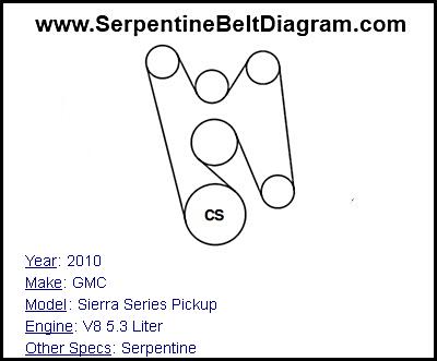 2010 GMC Sierra Series Pickup with V8 5.3 Liter Engine