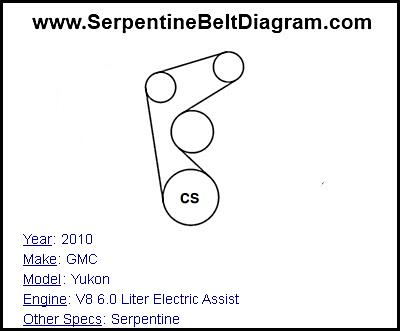 2010 GMC Yukon with V8 6.0 Liter Electric Assist Engine