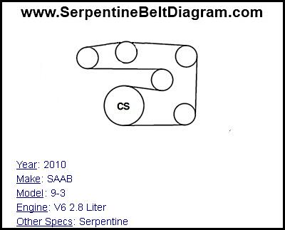 2010 SAAB 9-3 with V6 2.8 Liter Engine