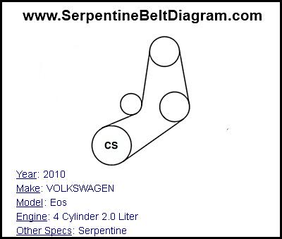 2010 VOLKSWAGEN Eos with 4 Cylinder 2.0 Liter Engine