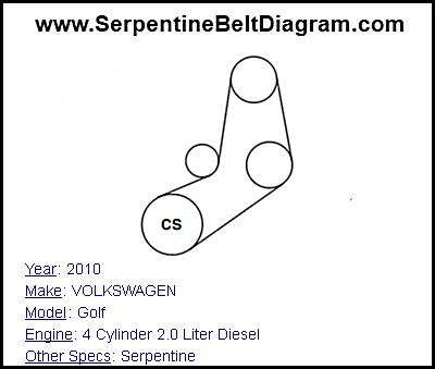 2010 VOLKSWAGEN Golf with 4 Cylinder 2.0 Liter Diesel Engine