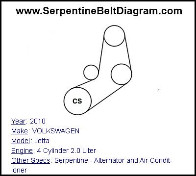 2010 VOLKSWAGEN Jetta with 4 Cylinder 2.0 Liter Engine