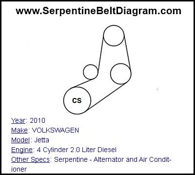 2010 VOLKSWAGEN Jetta with 4 Cylinder 2.0 Liter Diesel Engine