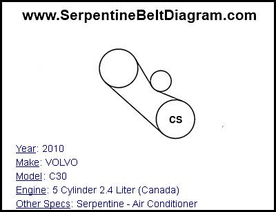 2010 VOLVO C30 with 5 Cylinder 2.4 Liter (Canada) Engine