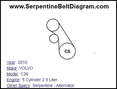 2010 VOLVO C30 with 5 Cylinder 2.5 Liter Engine