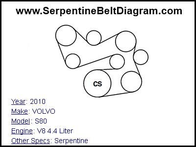 2010 VOLVO S80 with V8 4.4 Liter Engine