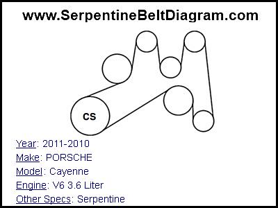 2011-2010 PORSCHE Cayenne with V6 3.6 Liter Engine