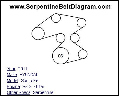 2011 HYUNDAI Santa Fe with V6 3.5 Liter Engine