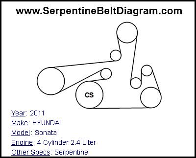 2011 HYUNDAI Sonata with 4 Cylinder 2.4 Liter Engine