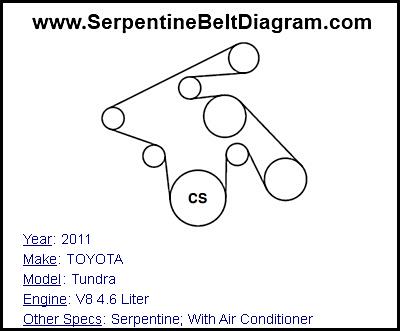 2011 TOYOTA Tundra with V8 4.6 Liter Engine