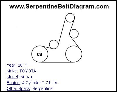 2011 TOYOTA Venza with 4 Cylinder 2.7 Liter Engine