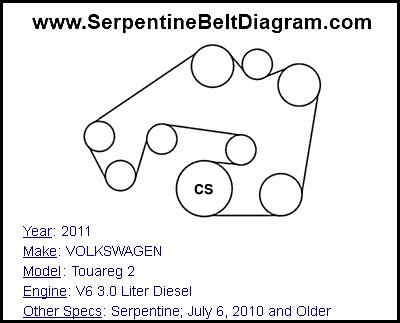 2011 VOLKSWAGEN Touareg 2 with V6 3.0 Liter Diesel Engine